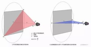 640-300x155 VR knowledge popularization III - you see you see the face of VR-VR screen technology and parameter analysis