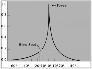 v2-cf57b85b7cd2a61e780f9bf5a0465733_hd-300x227 VR knowledge popularization III - you see you see the face of VR-VR screen technology and parameter analysis